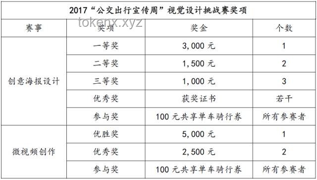 2块钱的地铁票价撑不住了：城市公共交通定价策略的挑战与转型